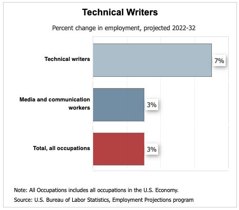 Answers to 10 Common Questions You're Asking Yourself About Science Communication