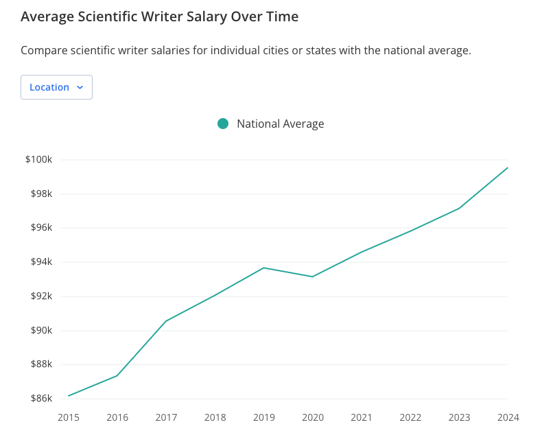 Answers to 10 Common Questions You're Asking Yourself About Science Communication