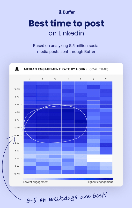 Mastering LinkedIn in 2024 - Part 2: Crafting the Perfect LinkedIn Post