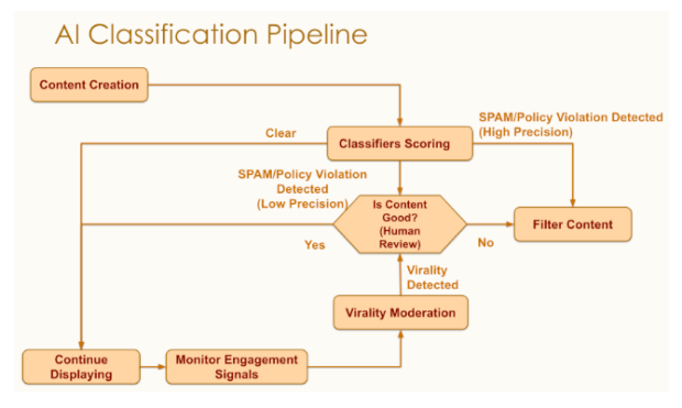 Mastering LinkedIn in 2024 - Part 1: Understanding How the Algorithm Works