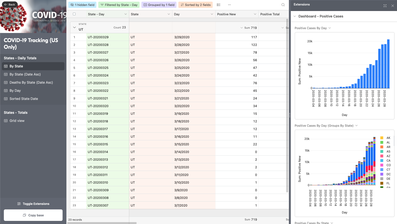 12 Free Data Visualization Tools To Take Your Science Communication to the Next Level